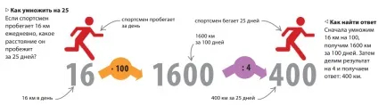 Математика в житті як зацікавити дитину, папамамам (життя) Математика в житті як зацікавити дитину, папамамам