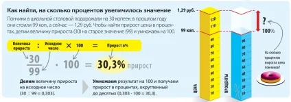 Математика в житті як зацікавити дитину, папамамам (математика) Математика в житті як зацікавити дитину, папамамам