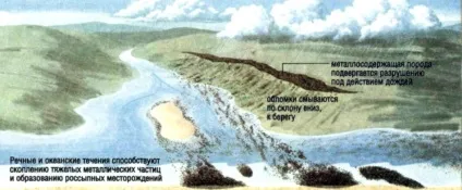 Родовища золота вУкаіни і найбільші розсипних в світі, Воронцовський, сухий лог (золота) Родовища золота вУкаіни і найбільші розсипних в світі, Воронцовський, сухий лог