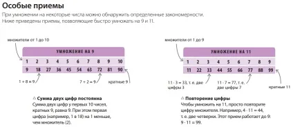 Математика в житті як зацікавити дитину, папамамам (життя) Математика в житті як зацікавити дитину, папамамам