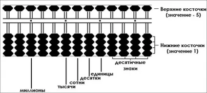Ментальна арифметика - що це таке, користь, плюси, мінуси (арифметика) Ментальна арифметика - що це таке, користь, плюси, мінуси