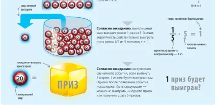 Математика в житті як зацікавити дитину, папамамам (математика) Математика в житті як зацікавити дитину, папамамам