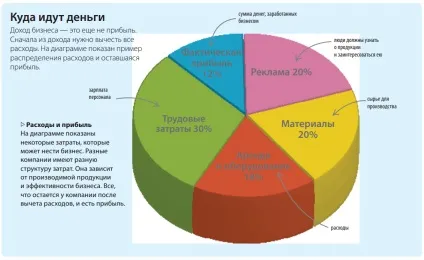 Математика в житті як зацікавити дитину, папамамам (життя) Математика в житті як зацікавити дитину, папамамам