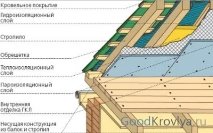 Металочерепиця пурал її основні властивості та особливості монтажу (особливо) Металочерепиця пурал її основні властивості та особливості монтажу