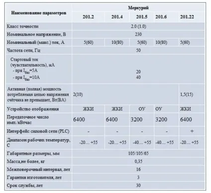 Меркурій 201 технічні характеристики і схема підключення (підключення) Меркурій 201 технічні характеристики і схема підключення