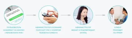 Мобільний охорону здоров'я для стоматології огляд сервісу ondoc dent - стоматологія - новини і (мобільна медицина) Мобільний охорону здоров'я для стоматології огляд сервісу ondoc dent - стоматологія - новини і