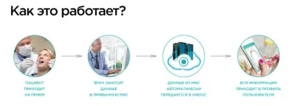 Мобільний охорону здоров'я для стоматології огляд сервісу ondoc dent - стоматологія - новини і (ефіру пародонтоз неправильний прикус) Мобільний охорону здоров'я для стоматології огляд сервісу ondoc dent - стоматологія - новини і