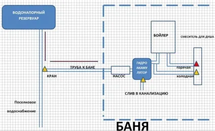 Міні-лазня як зробити маленьку баню на дачі своїми руками (фото відео) (своїми) Міні-лазня як зробити маленьку баню на дачі своїми руками (фото відео)