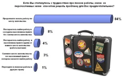 Мобільність трудових ресурсів вУкаіни (росії) Мобільність трудових ресурсів вУкаіни