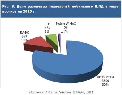 Мобільний інтернет непростий вибір, світ пк, видавництво «відкриті системи»