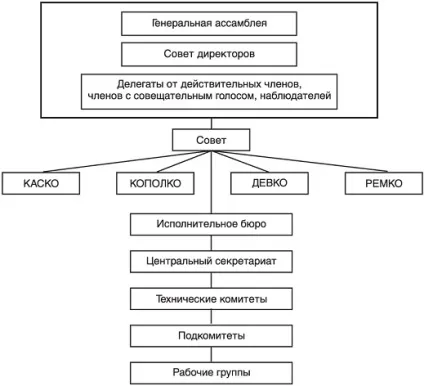 Міжнародні організації зі стандартизації, ІСО (iso) (стандартизації) Міжнародні організації зі стандартизації, ІСО (iso)
