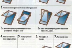 Монтаж мансардного вікна в металочерепицю можна здійснити самостійно (установка мансардного вікна металочерепицю монтаж) Монтаж мансардного вікна в металочерепицю можна здійснити самостійно