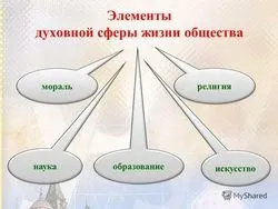 Мораль, мистецтво і релігія як елементи духовної культури - науковий довідник (мистецтво) Мораль, мистецтво і релігія як елементи духовної культури - науковий довідник