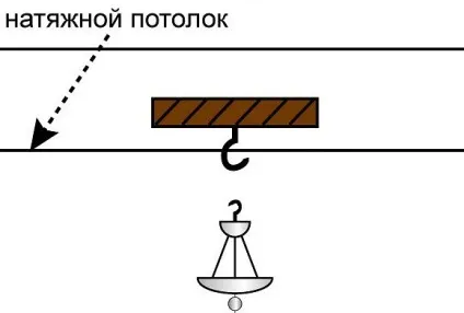 Монтаж натяжної стелі