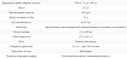 Мотоцикл схід характеристика, фото і відео (фото) Мотоцикл схід характеристика, фото і відео