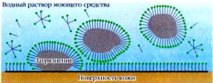 натуральне мило