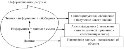 Деякі кількісні співвідношення між традиційними і інформаційними ресурсами (інформаційними) Деякі кількісні співвідношення між традиційними і інформаційними ресурсами