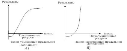 Деякі кількісні співвідношення між традиційними і інформаційними ресурсами (співвідношення) Деякі кількісні співвідношення між традиційними і інформаційними ресурсами