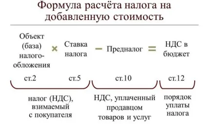 Пдв для чайників приклад розрахунку