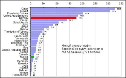 нафтова голка