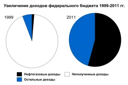 нафтова голка
