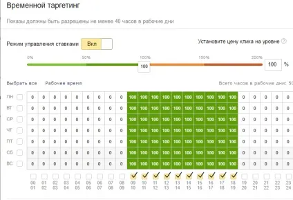 Налаштування часового таргетингу в т (тимчасового) Налаштування часового таргетингу в т