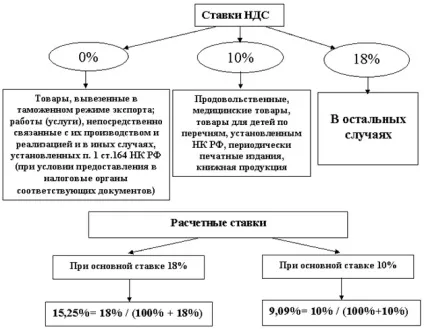 Пдв для чайників приклад розрахунку