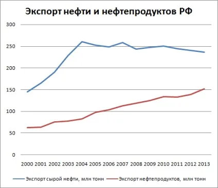 нафтова голка