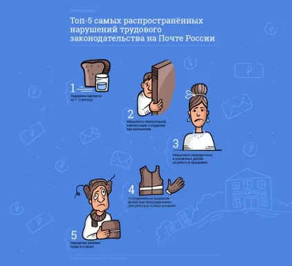 Трохи про почтеУкаіни