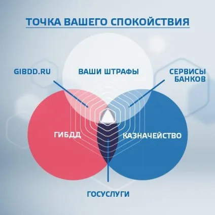 Не можу зареєструватися на держпослуг - що робити інструкція (не можу зареєструватися на держпослуг як зареєструватися на держпослуг інструкція як зареєструватися на держпослуг) Не можу зареєструватися на держпослуг - що робити інструкція