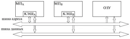 Ноу Інти, лекція, організація і принципи роботи кеш-пам'яті (принципи) Ноу Інти, лекція, організація і принципи роботи кеш-пам'яті