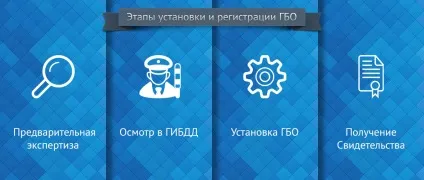 Нові правила установки і реєстрації гбо на авто з технічного регламенту №18, газсервіс