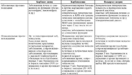 Нормотімікі (тімоізолептікі)