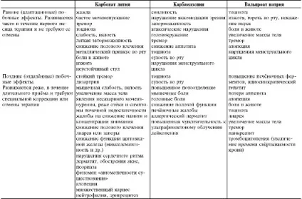 Нормотімікі (тімоізолептікі)