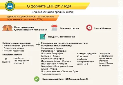 Новий формат ент за і проти