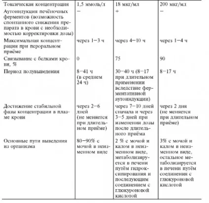 Нормотімікі (тімоізолептікі)
