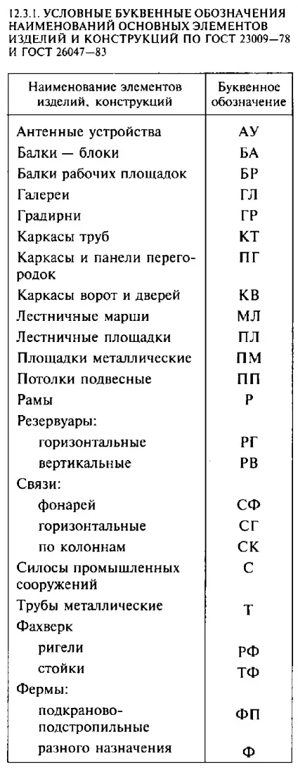 Загальні правила оформлення креслень металевих конструкцій, скачати креслення, схеми, малюнки, (більшому масштабі) Загальні правила оформлення креслень металевих конструкцій, скачати креслення, схеми, малюнки,