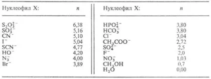 Нуклеофільниє реакції - хімічна енциклопедія (реакції) Нуклеофільниє реакції - хімічна енциклопедія