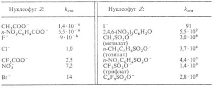 Нуклеофільниє реакції - хімічна енциклопедія (нуклеофіла реакц здатності) Нуклеофільниє реакції - хімічна енциклопедія