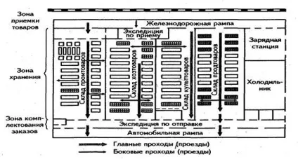 Загальна площа складу - студопедія (реферат) Загальна площа складу - студопедія