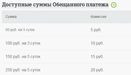 Обіцяний платіж »як взяти кредит на зв'язок (платежі) Обіцяний платіж »як взяти кредит на зв'язок