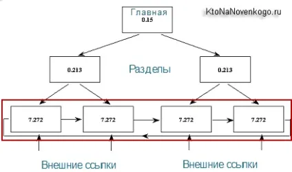 Зворотні посилання з профілів