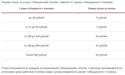 Обіцяний платіж »як взяти кредит на зв'язок (« Обіцяний платіж »абонентів) Обіцяний платіж »як взяти кредит на зв'язок