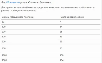 Обіцяний платіж »як взяти кредит на зв'язок (платежі) Обіцяний платіж »як взяти кредит на зв'язок