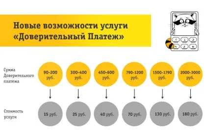 Обіцяний платіж »як взяти кредит на зв'язок (tele2) Обіцяний платіж »як взяти кредит на зв'язок