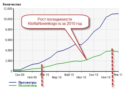 Зворотні посилання з профілів