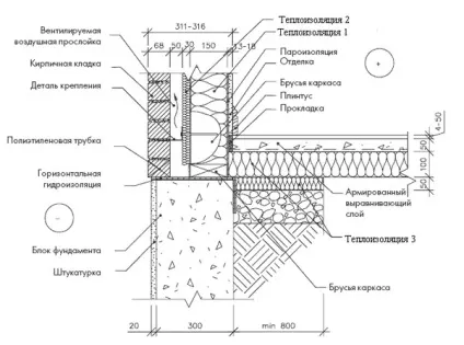 Облицювання каркасного будинку цеглою правила обкладання