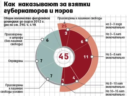 Новини руспрес - 9, 5 років строгача для губернатора дудки (навальний алексей анатольевич) Новини руспрес - 9, 5 років строгача для губернатора дудки