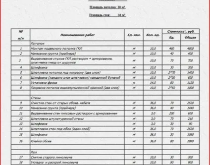 Зразок кошторису на будівельні роботи скачати безкоштовно (роботи) Зразок кошторису на будівельні роботи скачати безкоштовно