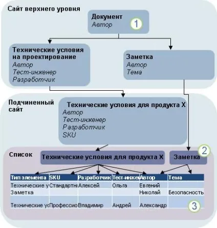 Загальні відомості про типи контенту і їх публікації (відомості) Загальні відомості про типи контенту і їх публікації